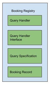 Diagram 3- Booking registry with specifications